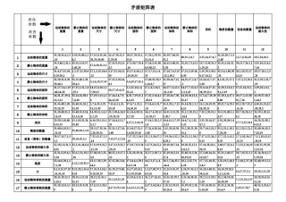 TRIZ2003矛盾矩阵表
