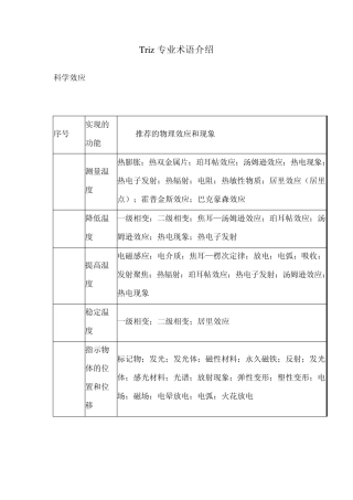 Triz专业术语介绍