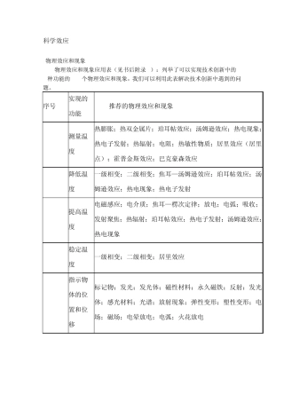 TRIZ推荐的物理效应和现象