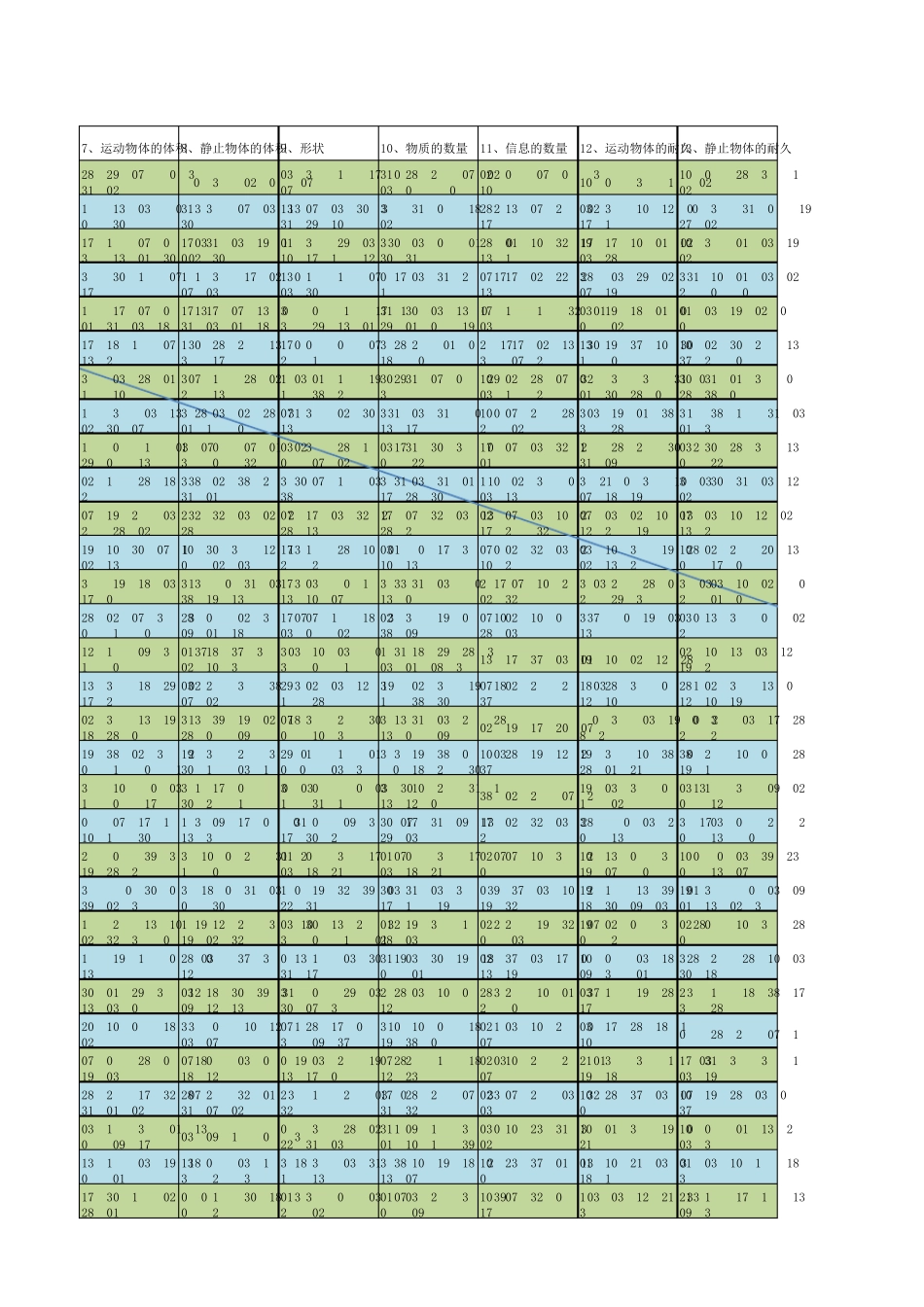 TRIZ矛盾矩阵表2003_第3页