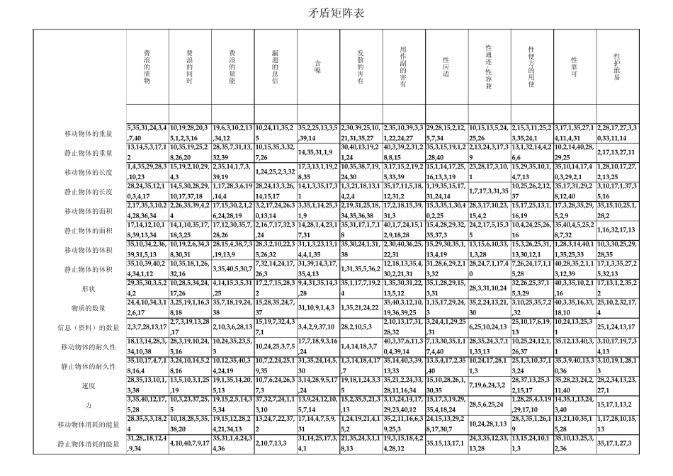 TRIZ矩阵图_第3页