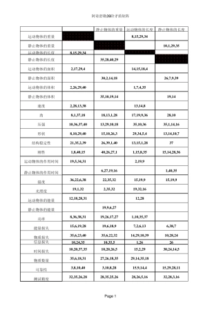 TRIZ阿奇舒勒的技术矛盾矩阵(excel版)