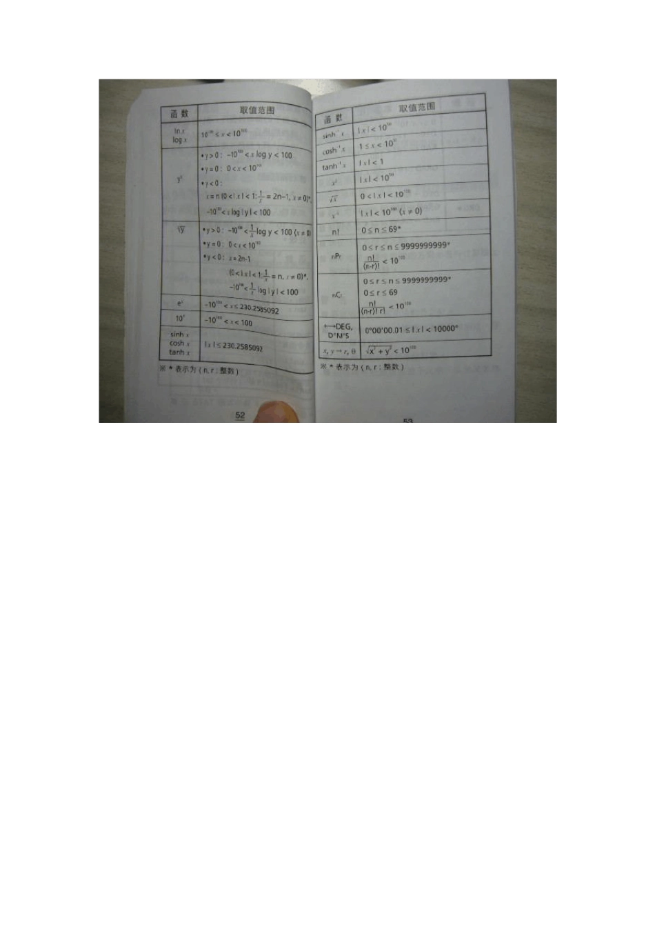 truly信利牌SC118B多功能科学计算器说明书_第2页