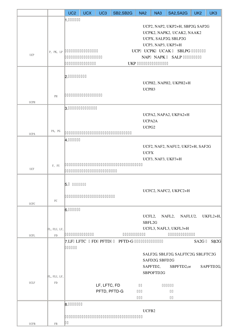 TR带座轴承样本_第1页