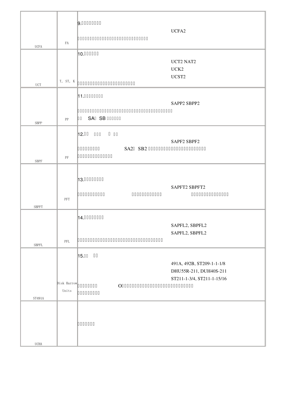 TR带座轴承样本_第2页