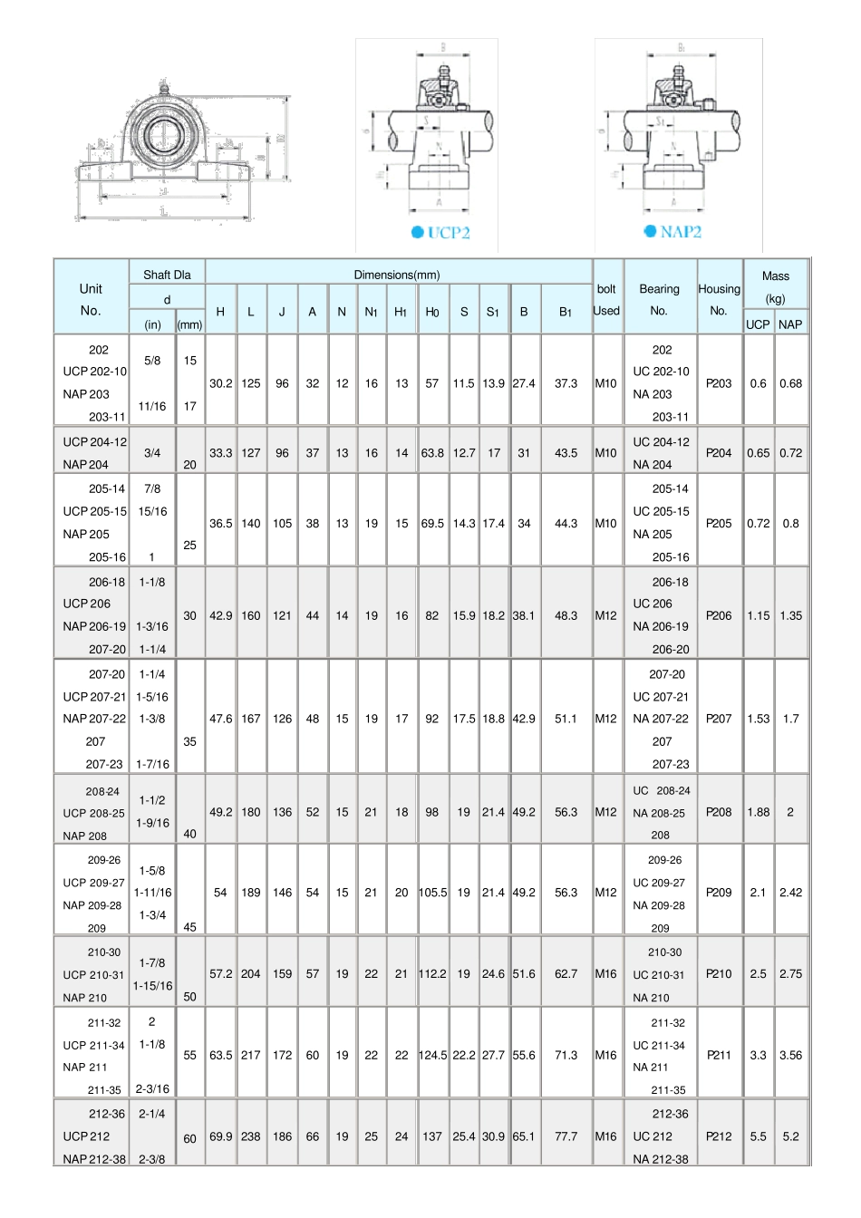 TR带座轴承样本_第3页