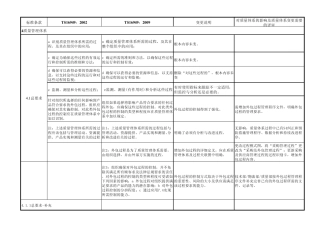 TS16949_2002_2009对照表_更新