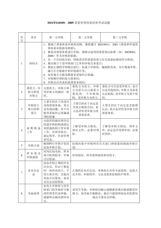 TS16949_2009考试试题