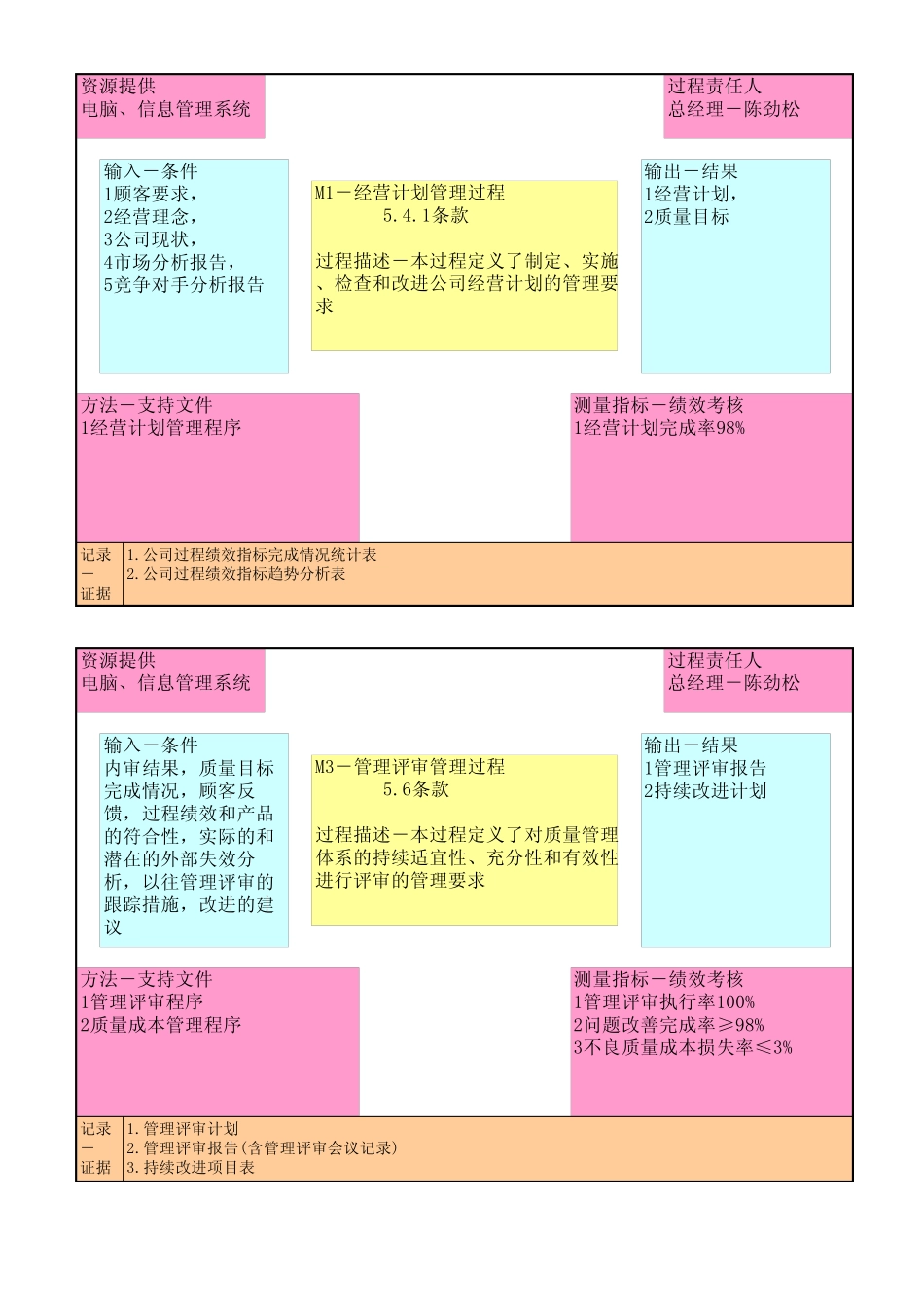 TS16949体系乌龟图_第1页