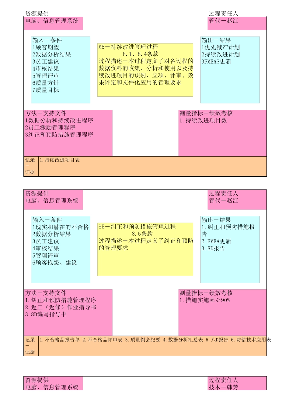 TS16949体系乌龟图_第3页