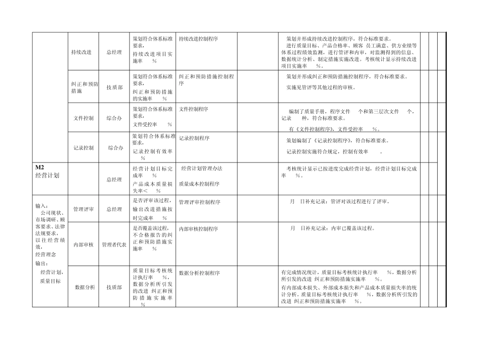 TS16949体系内审检查表_第3页