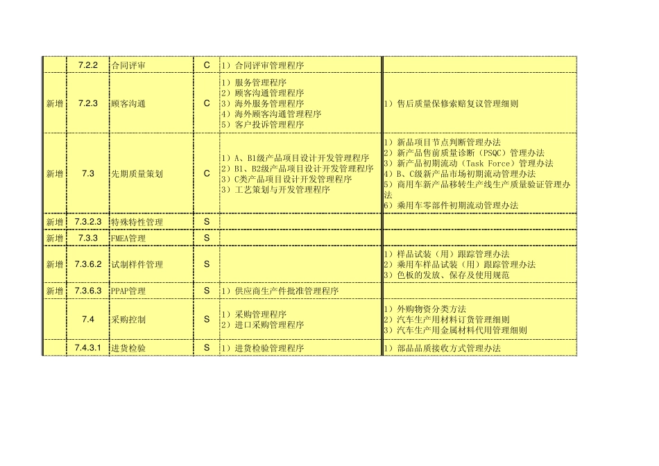 TS16949体系程序文件清单(过程识别)_第2页