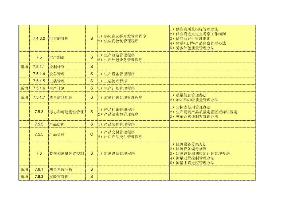 TS16949体系程序文件清单(过程识别)_第3页