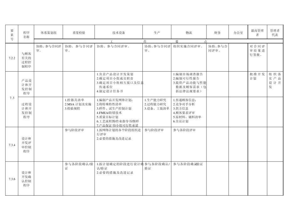 TS16949体系运行职责分解表_第3页
