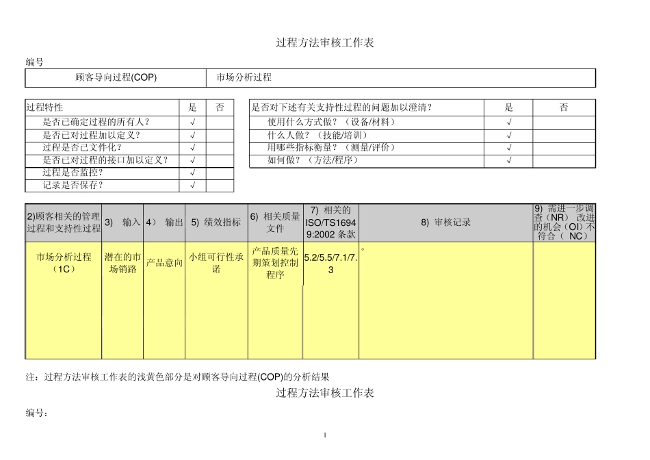 TS16949内审九栏工作表(TUV)_第1页