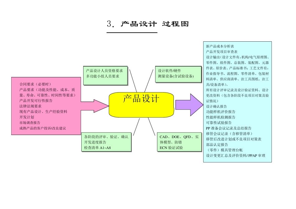 TS16949审核用过程图(乌龟图)_第2页