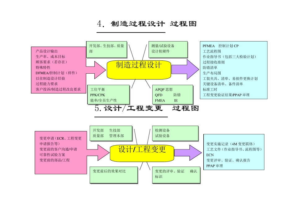 TS16949审核用过程图(乌龟图)_第3页
