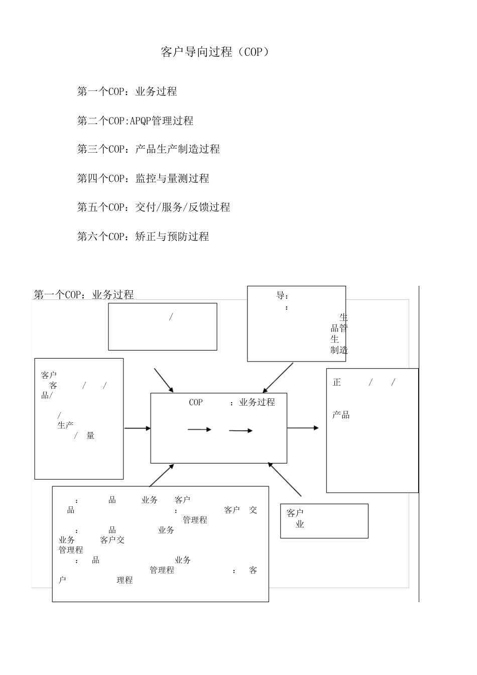 TS16949常见的过程乌龟图_第1页