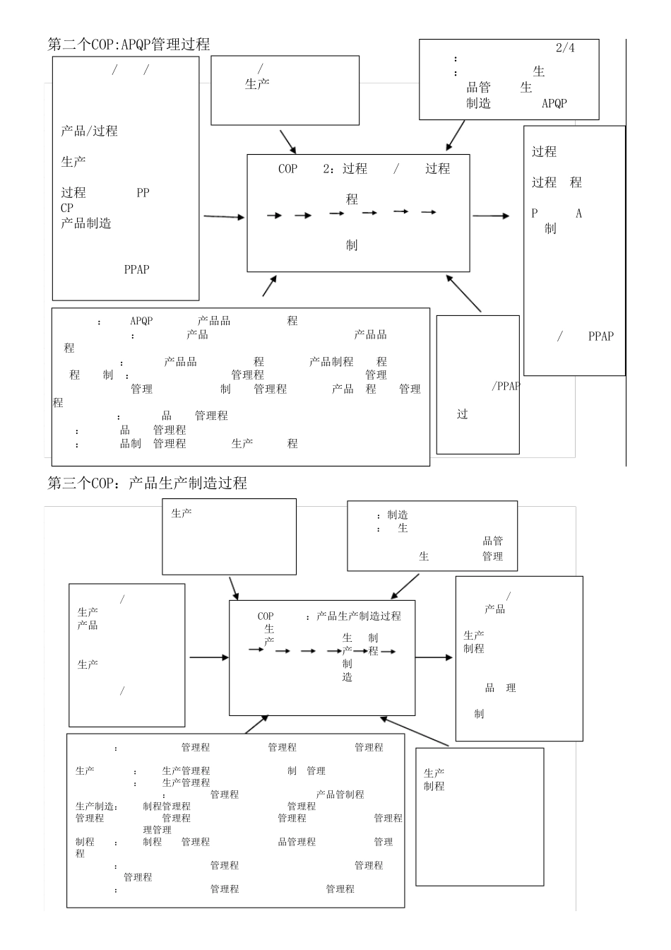 TS16949常见的过程乌龟图_第2页