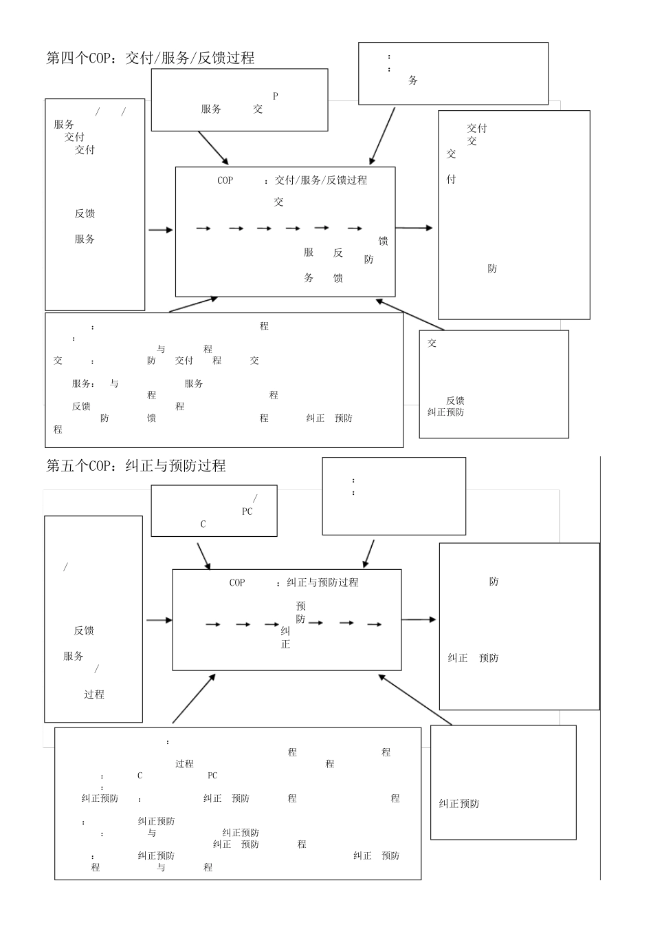 TS16949常见的过程乌龟图_第3页