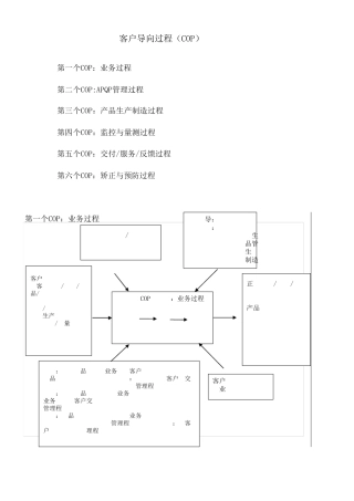 TS16949常见的过程乌龟图