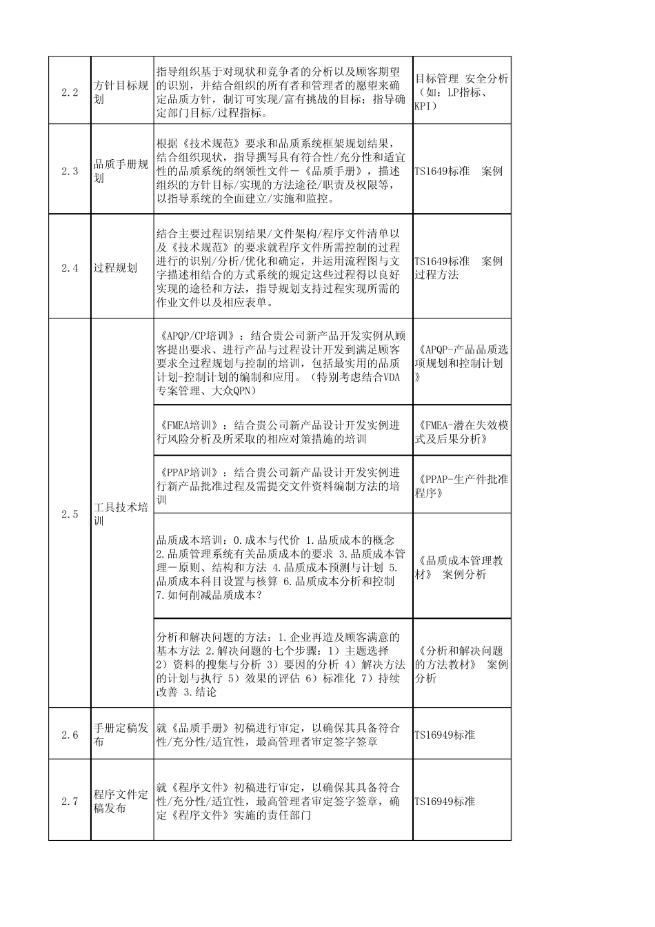 TS16949推行步骤_第2页