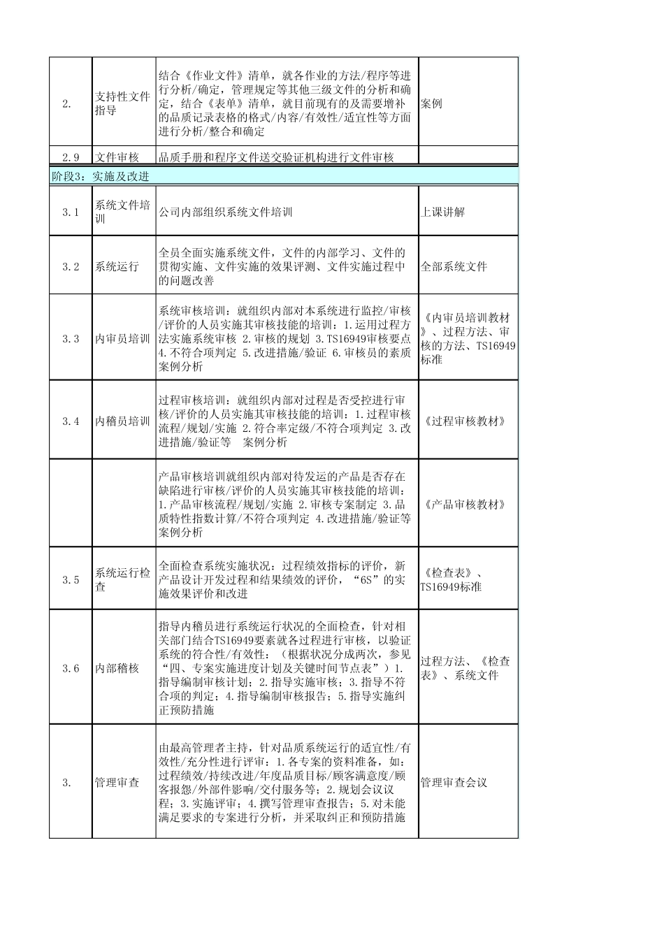 TS16949推行步骤_第3页