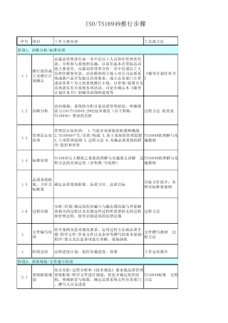 TS16949推行步骤
