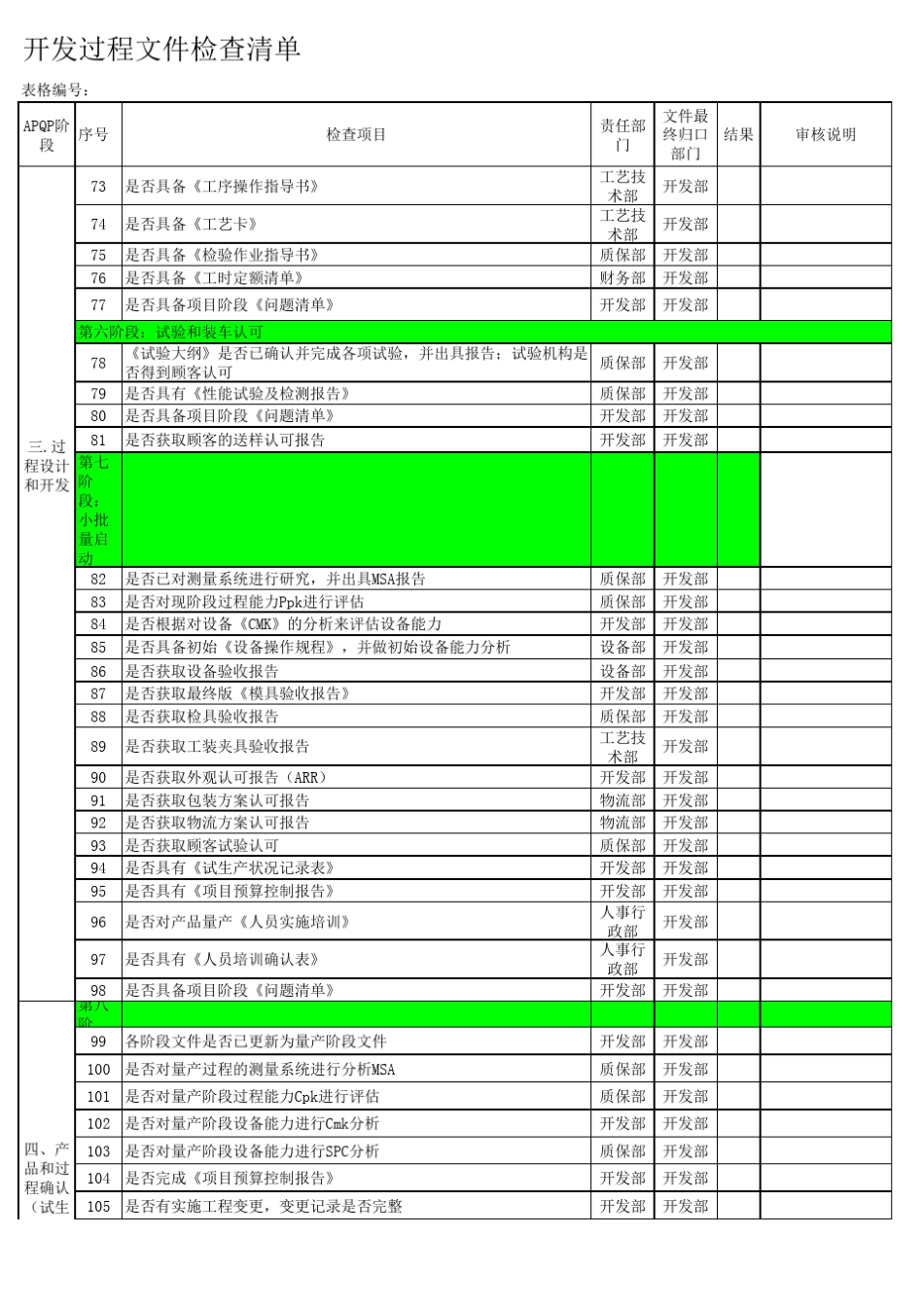 TS16949标准流程之汽车零部件项目开发流程_第3页