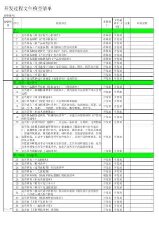 TS16949汽车零部件项目开发流程