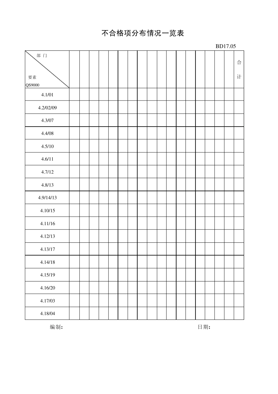 TS16949经典表格大全_第3页