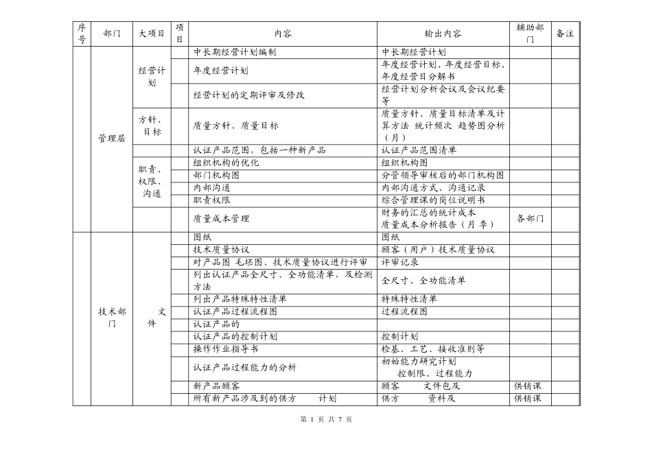 TS16949质量体系推进计划_第1页