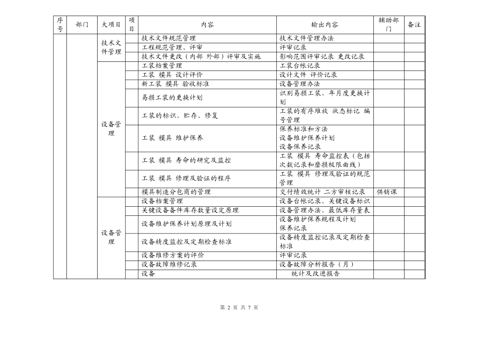 TS16949质量体系推进计划_第2页