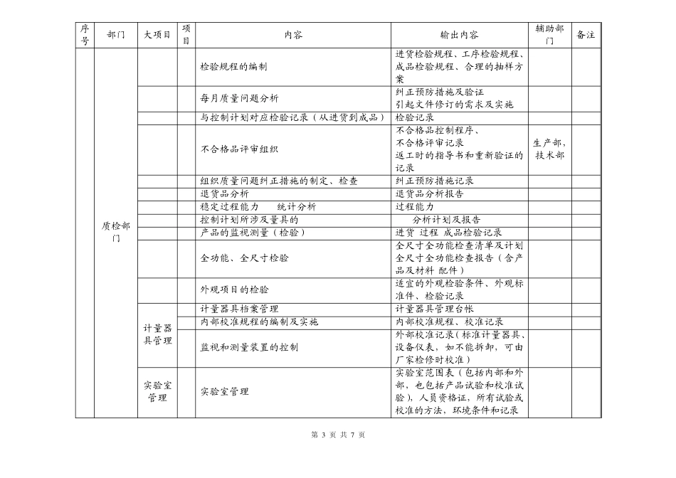 TS16949质量体系推进计划_第3页