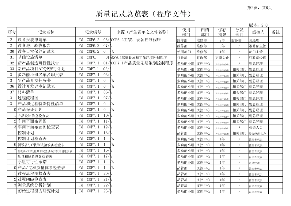 TS16949质量记录总览表_第2页