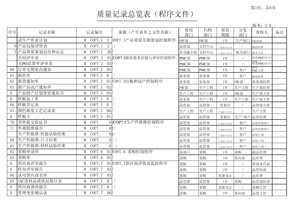 TS16949质量记录总览表_第3页