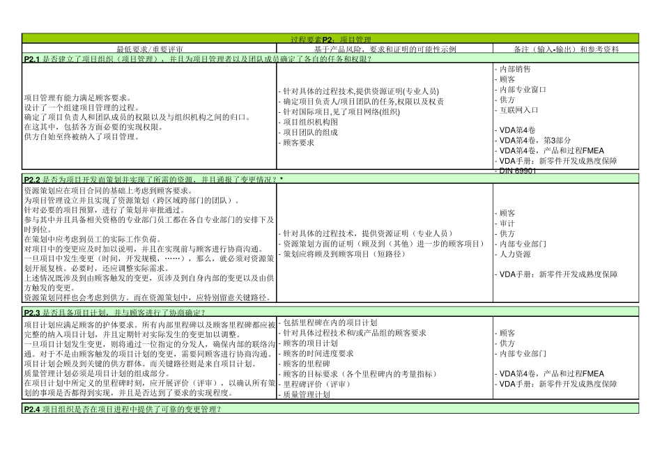 TS16949过程审核检查表_第1页