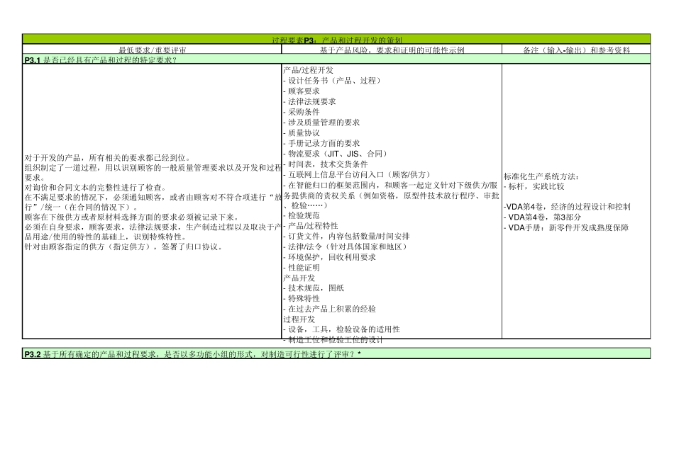 TS16949过程审核检查表_第3页