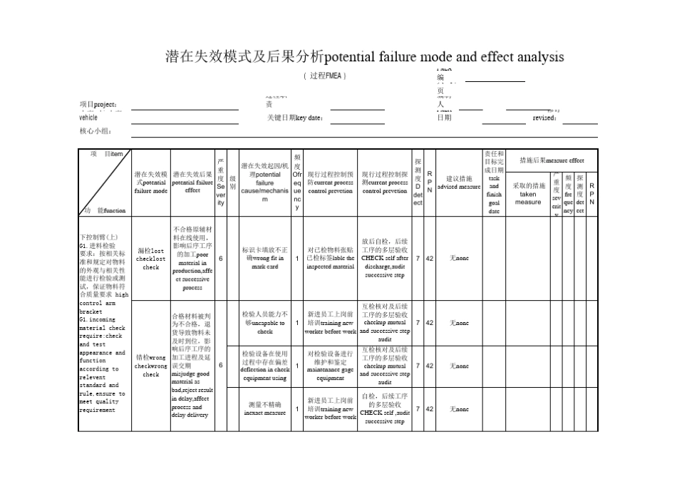 TS16949过程FEMA_第1页