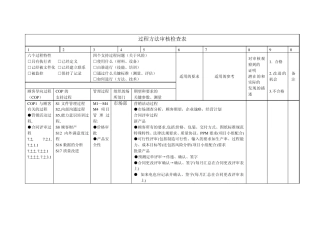 TS16949过程方法内审检查表C1C8