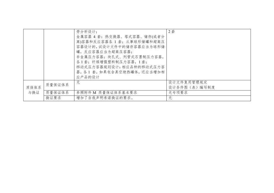TSG072019特种设备生产许可新旧对照表_第2页