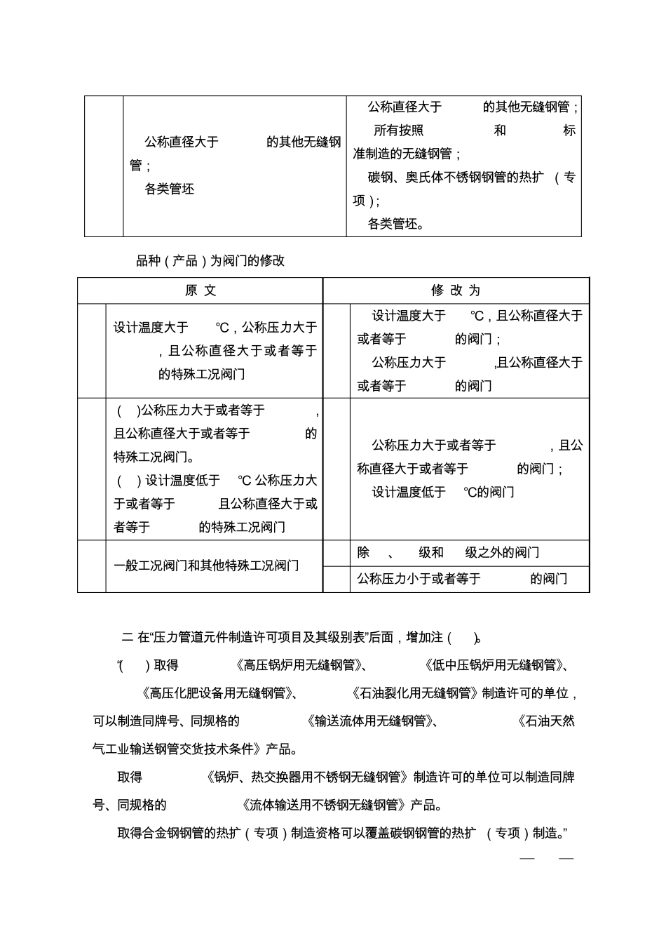 TSGD20012006(R2010)压力管道元件制造许可规则第1号修改单_第3页