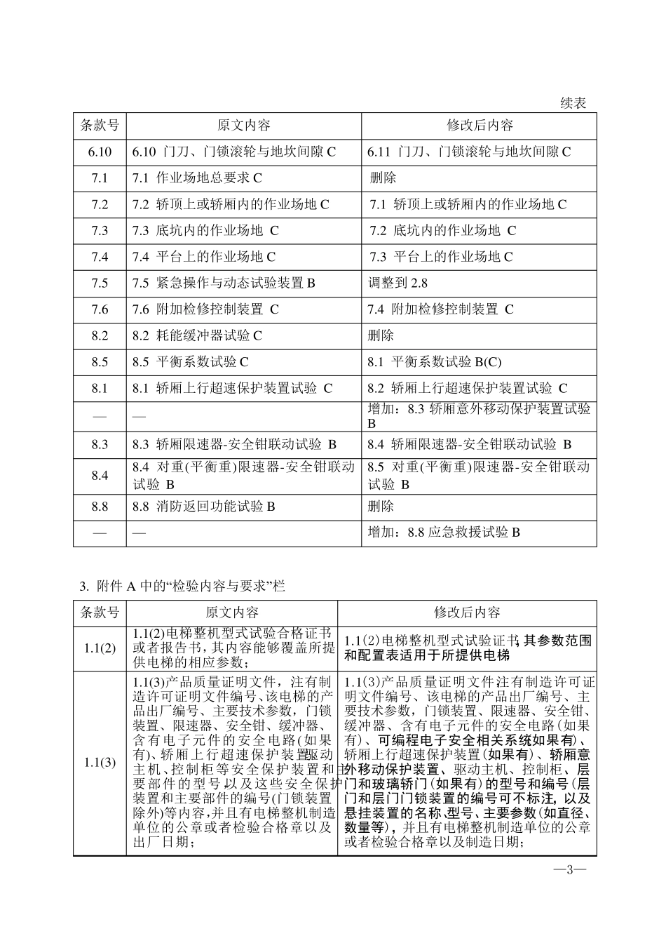 TSGT70012009第2号修改单(对照表)_第3页