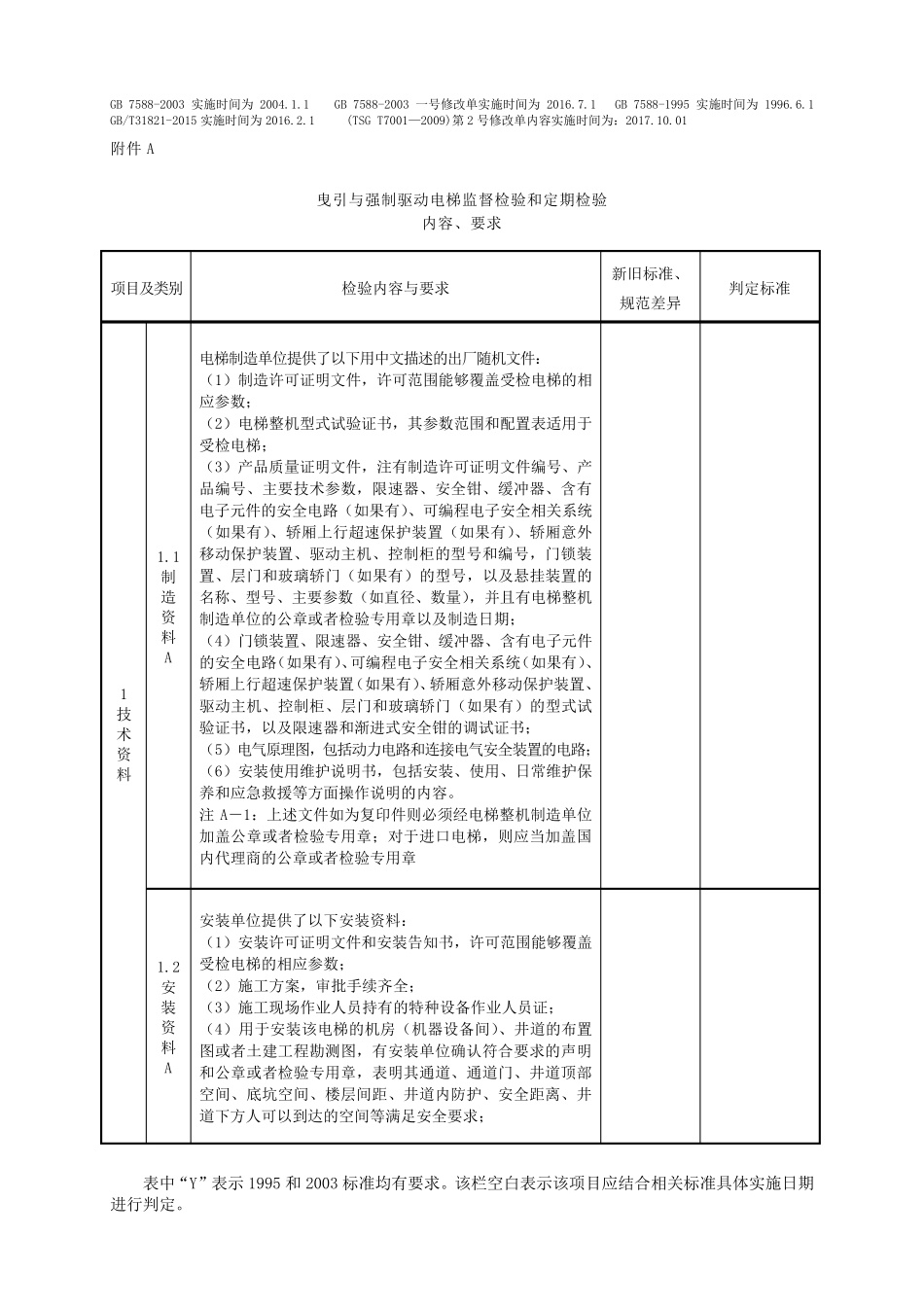 TSGT7001标准版(判定标准20171106)_第1页