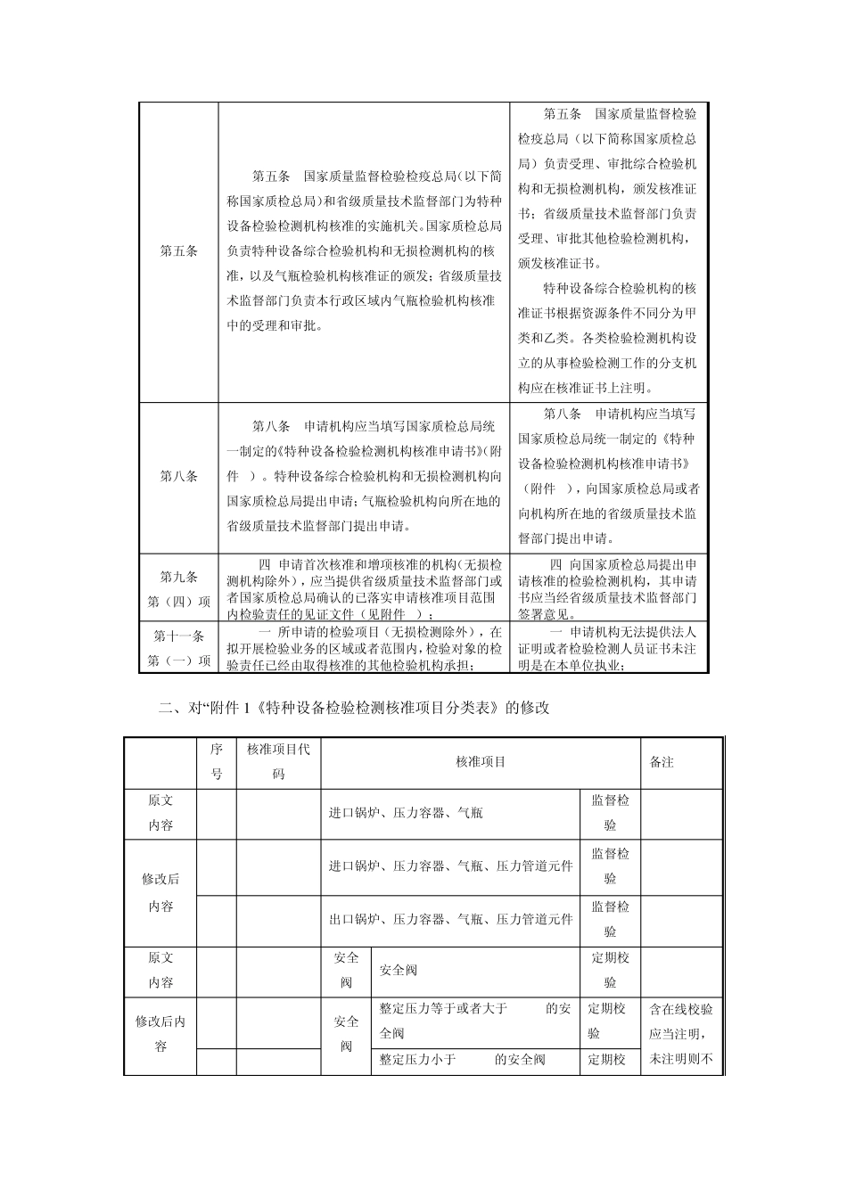 TSGZ70012004特种设备检验检测机构核准规则_第2页