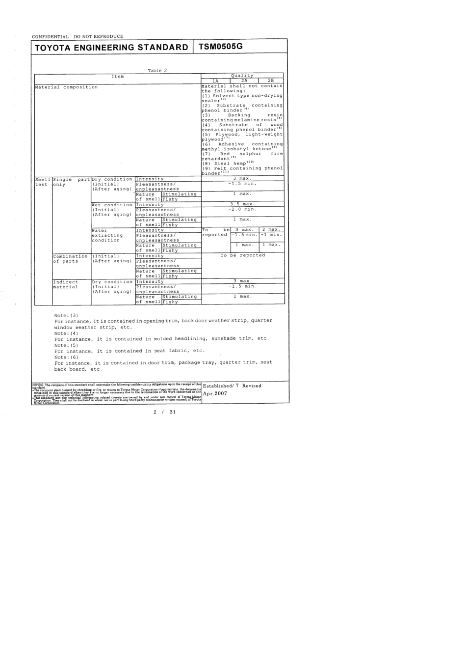 TSM0505G丰田非金属材料的气味标准_第3页