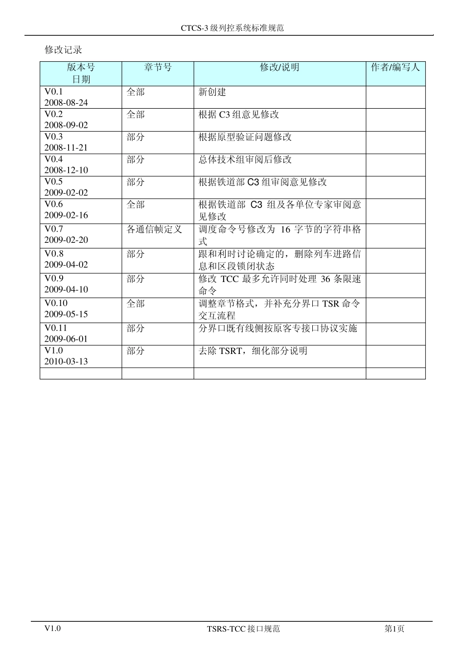 TSRSTCC接口协议_第2页