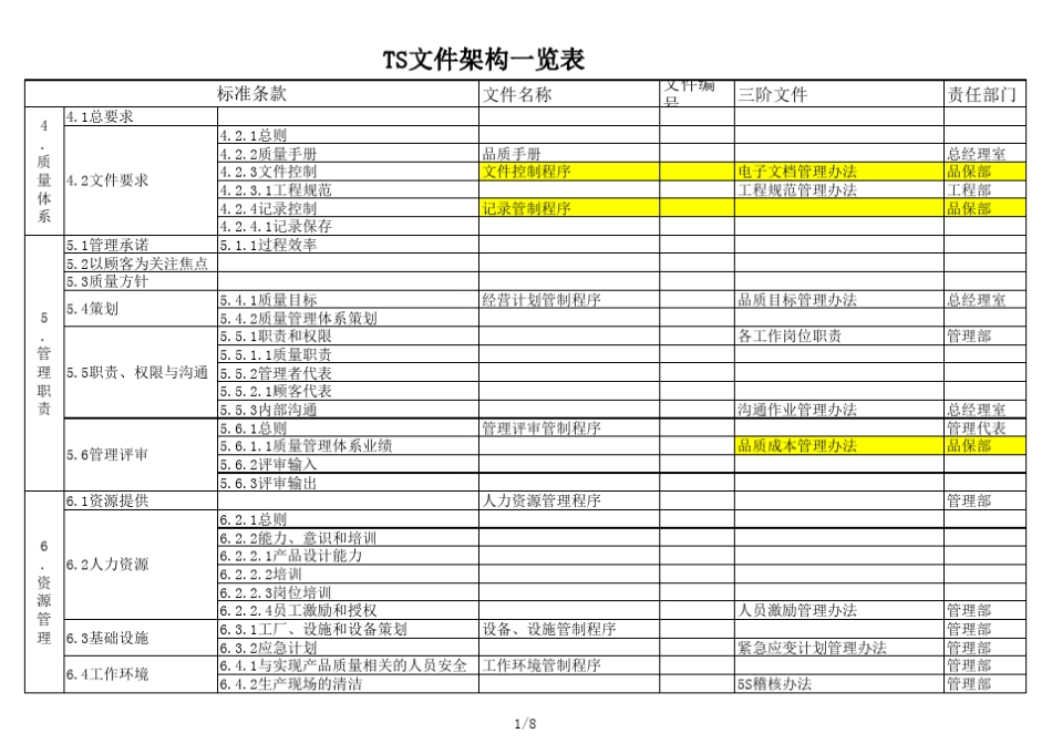 TS文件架构_第1页