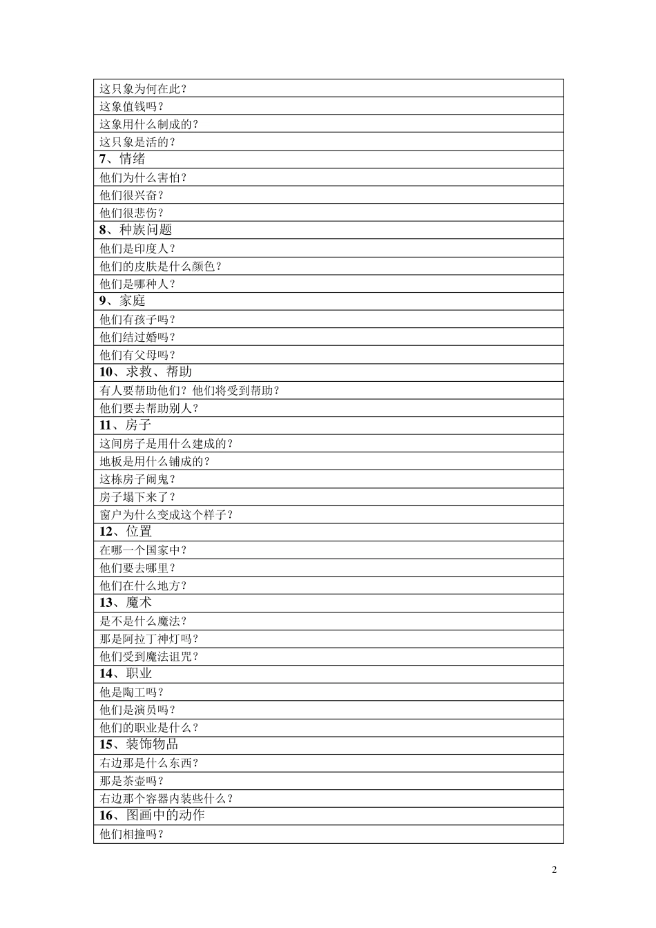 TTCT评分手册_第2页