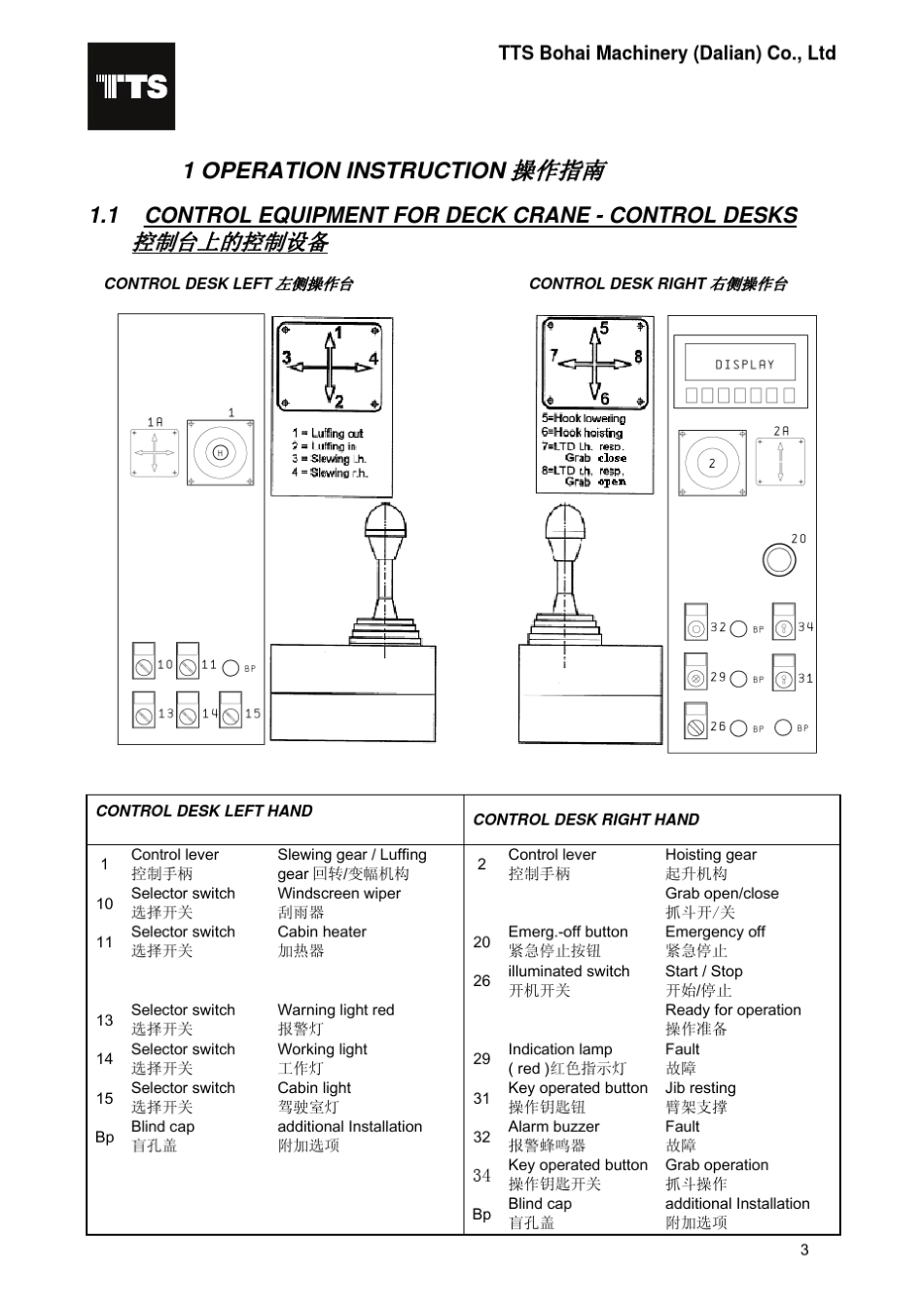 TTS克令吊操作手册craneoperationinstructionrev2_第3页